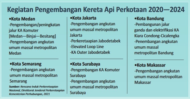 PERKERETAAPIAN : Modernisasi Di Semua Lini